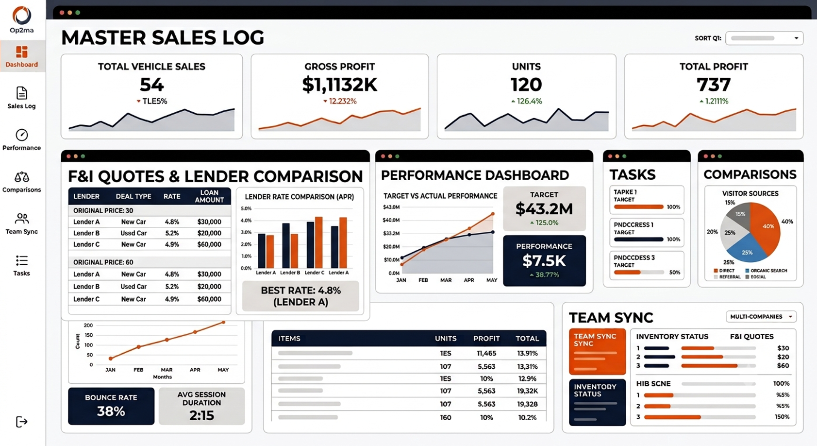 Ri-gnr8 executive analytics dashboard